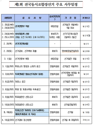 2월 24일부터 이틀간 조합장선거 후보자 등록