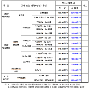 2016년 함양군 주택지원사업(그린홈 보급) 지원 공고