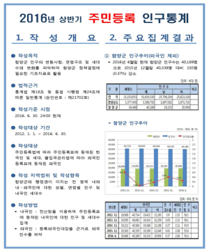 함양군, 정책수립 반영할 인구변동 홍보물 제작 