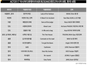 2017 아시아영화펀드(ACF) 23편 선정작 발표