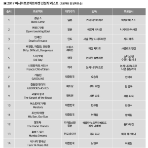 제20회 아시아프로젝트마켓(APM)  공식 프로젝트 28편 발표