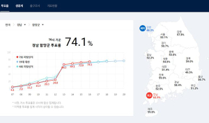 함양군투표율 4시 현재