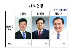 사전투표 나 지역 개표완료