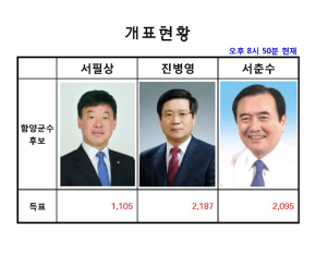 서상면 사전투표 개표완료