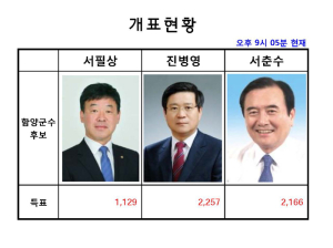 나선거구 사전투표 개표완료