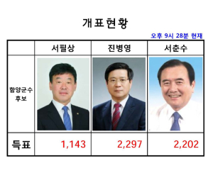 다선거구 지곡면 사전투표 개표완료