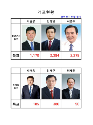 도의원 개표 시작