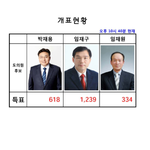 군의원 가선거구 백전병곡 최종