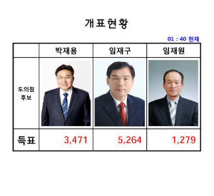 도의원 임재구 후보 유력