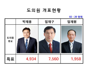 도의원 임재구 후보 당선