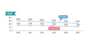 함양지역 소상공인, 체감경기 ‘급랭’