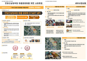 ‘인당산삼청국장’ 소규모 재생 공모 뽑혀