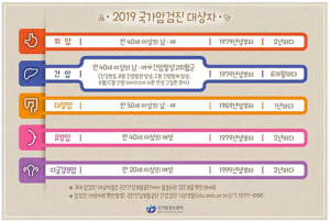 국가암검진 잊지마세요