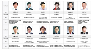 21대 국회의원선거 예비후보 등록 본격화