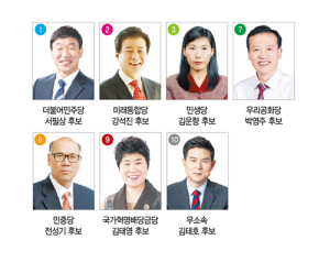 국회의원 선거 후보자 등록완료 ‘본선 레이스’ 돌입