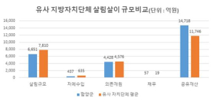 2020년 함양군 재정공시(결산)