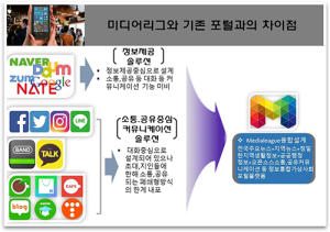 주간함양, 새해부터 전국초연결네트워크 모바일포털서비스사업 본격 추진