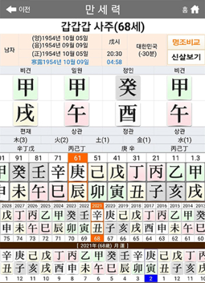 160- 갑목일간甲木日干으로 태어난 사주팔자의 성격 1