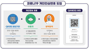 코로나19 개인안심번호 도입으로 개인정보 보호 강화