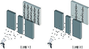 174- 양자역학의 세계관과 동기감응同氣感應 ③