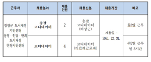 함양군 도시재생(현장)지원센터 직원 채용 공고