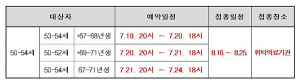 함양군, 코로나 예방접종 67~71년생 순차 사전예약 시작
