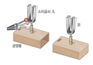 182- 물질세계에서의 흥미로운 공명 현상들 ③