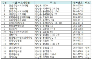 함양군, 만65세 이상 인플루엔자(독감) 무료예방접종 실시