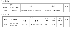 함양군계획시설(가축시장, 도로) 시행자 지정 및 실시계획 인가를 위한 공람․공고