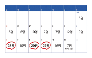 함양군, 오미크론 유행에 신규 확진자 지속세