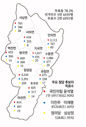 ‘윤석열 당선’ 함양 지방선거 판도 주목