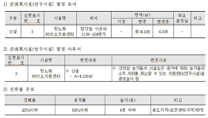 함양군관리계획(연구시설:항노화 바이오 지원센터) 결정 및 지형도면 승인고시