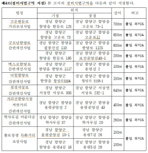 광고물등 정비시범구역 지정 고시