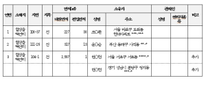 공시송달 추가 공고