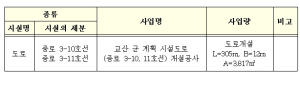 교산 군계획시설도로(중로3-10, 11호선) 개설공사 실시계획 인가를 위한 주민 등의 의견청취 공람․공고