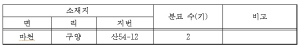 분묘개장 공고(2차)