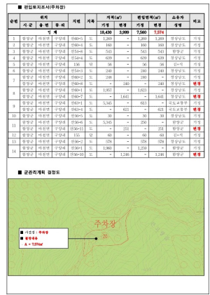 함양군계획시설(교통시설:지리산 조망공원 주차장) 실시계획 인가를 위한 공람․공고