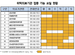 함양군, 코로나19 동절기 추가 접종 당부