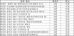 쓰레기 불법투기 감시용 카메라 설치 행정예고