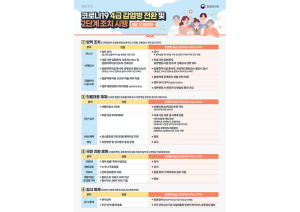 함양군보건소, 8월 31일부터 ‘코로나19 4급 감염병 전환’