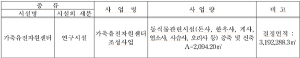 군계획시설[연구시설:가축유전자원센터] 공사완료 공고