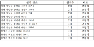 쓰레기 불법투기 감시용 카메라 설치 행정예고