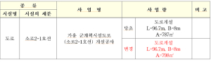 가흥 군계획시설도로(소로2-1호선) 개설공사 실시계획 인가(변경) 고시
