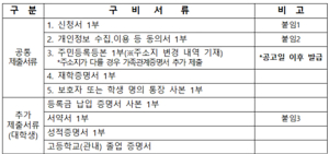 2024년 함양군 다자녀 가정 장학생 모집․선발 공고