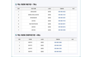 코로나19 먹는치료제 처방&조제기관 안내