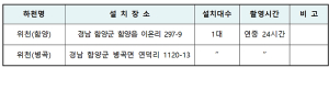 함양군 하천 시설물 유지관리를 위한 CCTV 관급자재 구입 및 설치에 따른 행정예고