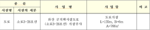 화산 군계획시설(도로:소로3-28호선) 실시계획 인가(변경) 고시