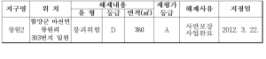 급경사지 붕괴위험지역 지정 해제에 따른 행정예고