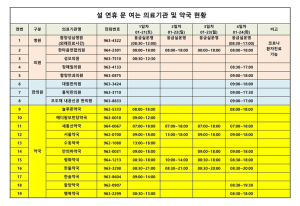 함양군, 안전하고 편안한 설 명절 종합대책 추진