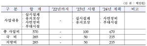 공배2지구 급경사지 붕괴위험지역 정비사업 실시계획 인가고시